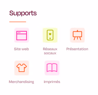 Carte de méthode montrant les supports de marque à prévoir pour déployer une identité visuelle.