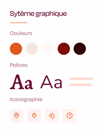 Carte de méthode montrant un système graphique construit pour rendre une marque reconnaissable.