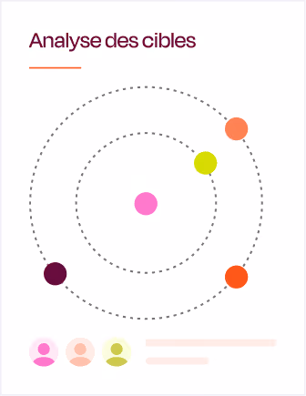 Diagramme circulaire avec points colorés représentant une analyse des cibles.