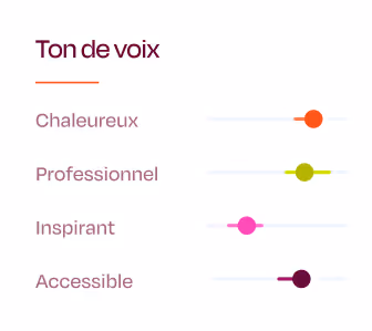 Graphique à barres illustrant le ton de voix avec niveaux pour chaleureux, professionnel, inspirant et accessible.