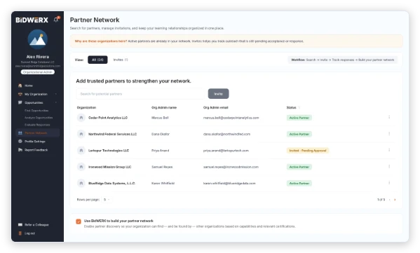 BidWERX Partner Network screen showing organizations, administrator names and emails, partnership status, search and invite tools, and controls for managing teaming relationships.