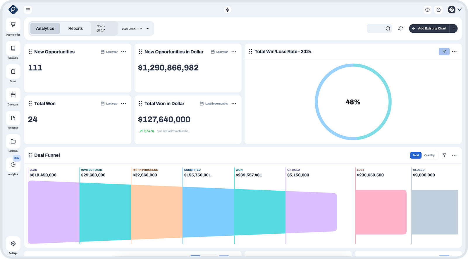 Analytics