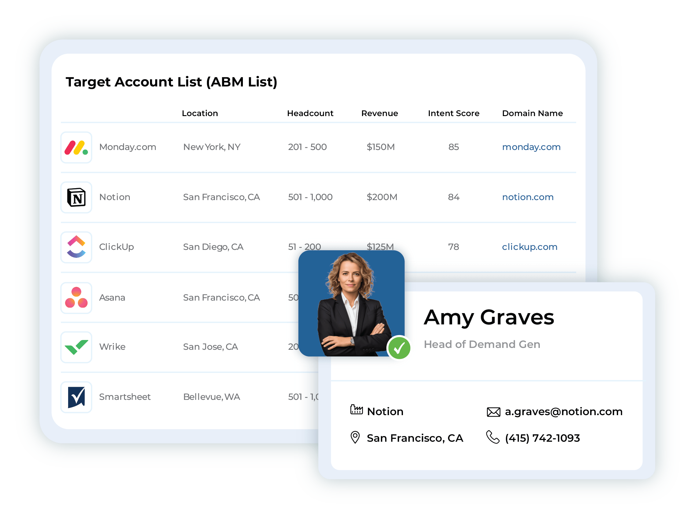 B2B brands are able to target decision makers on their ABM list by leveraging the programmatic advertising services from PrograMetrix.