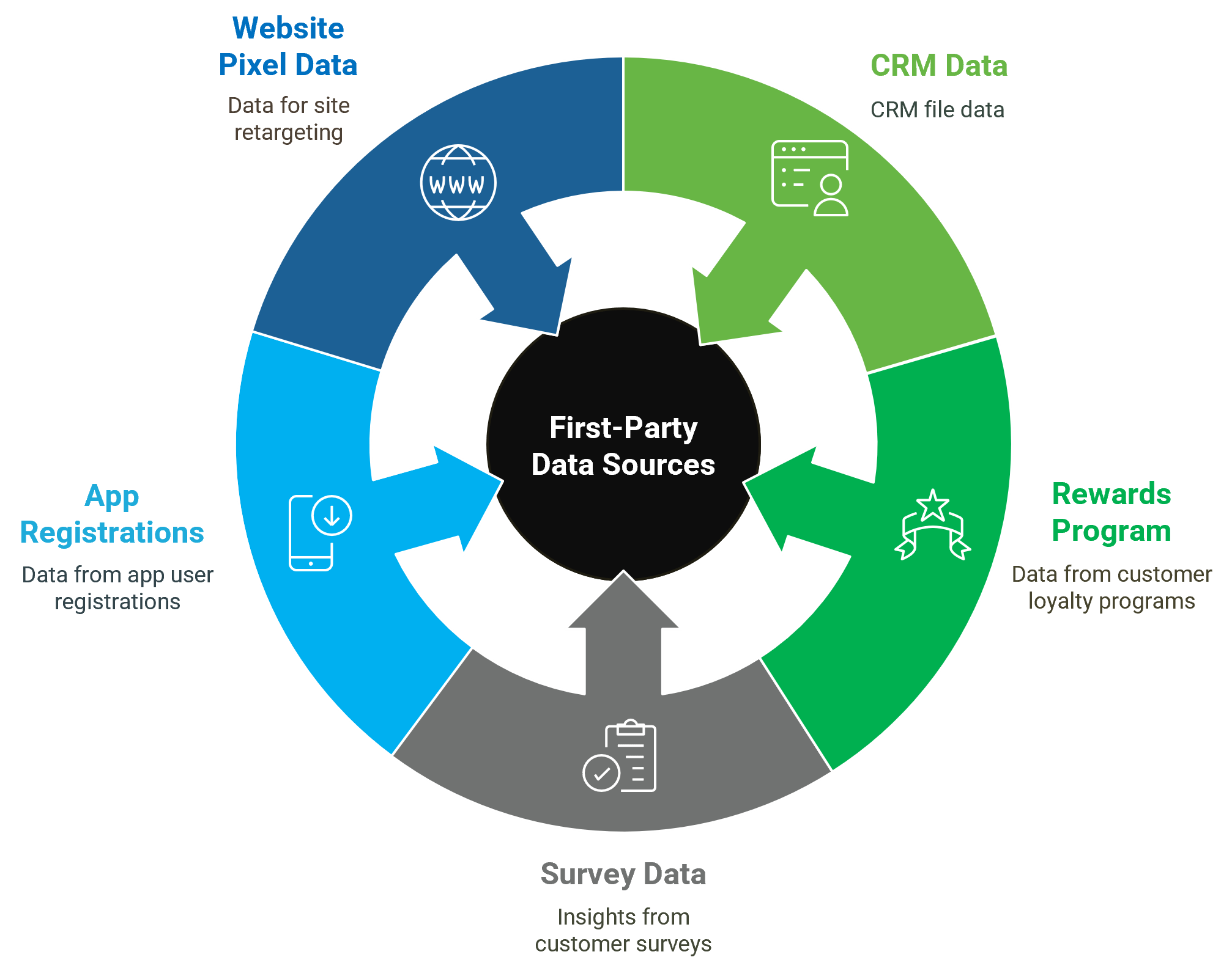 PrograMetrix is a programmatic agency that helps its clients segment, onboard and activate first-party data for advanced omnichannel audience targeting.