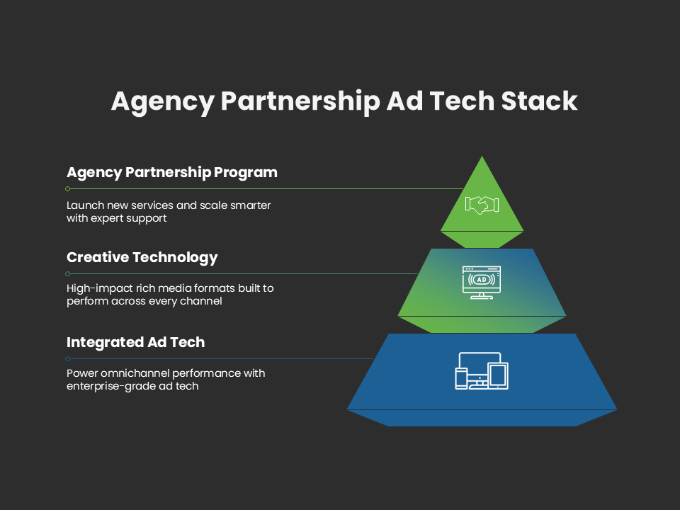 The programmatic advertising agency PrograMetrix integrates a cutting-edge ad tech stack for its agency partners to help agencies stay ahead of the curve.
