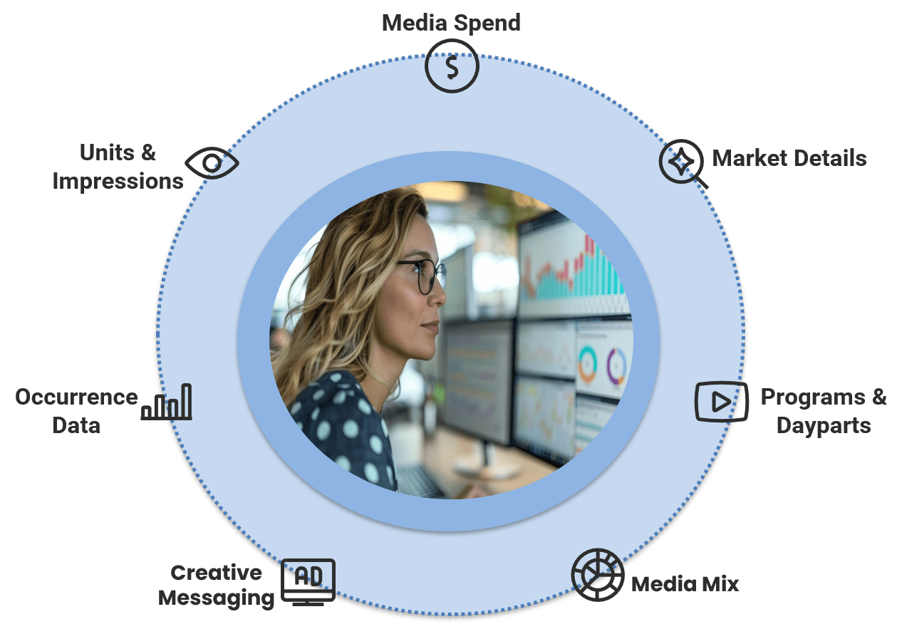 PrograMetrix leverages advanced total addressable market forecasting tools to help its clients forecast media spend, household reach and average frequency across omnichannel advertising environments.