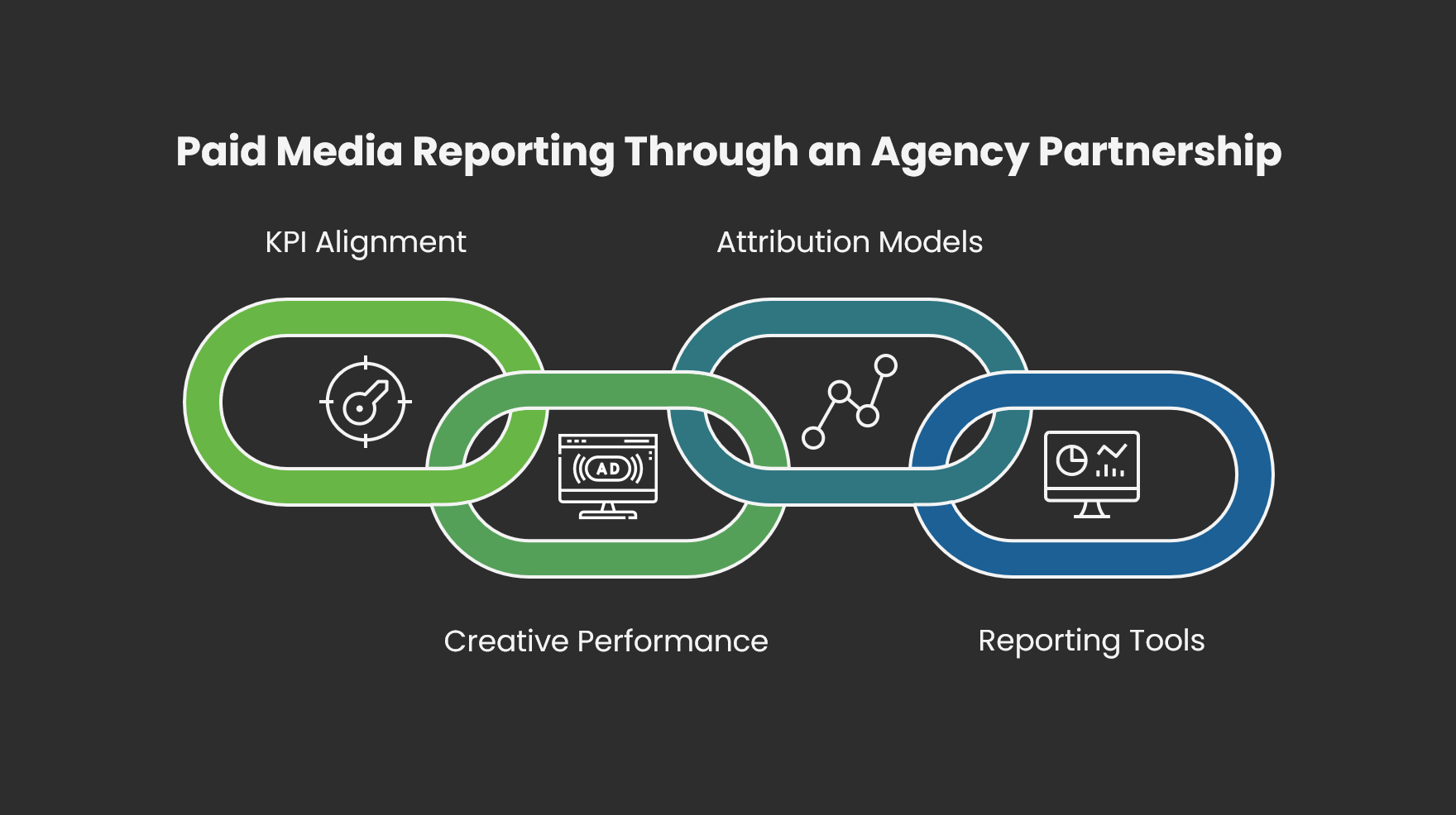 How Your Agency Can Measure Ad Performance & Campaign ROI
