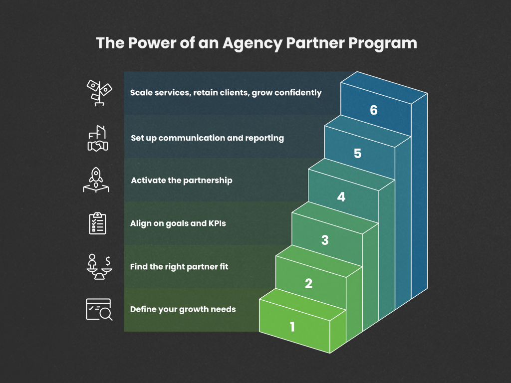 How to Choose the Right Paid Media Partner to Scale Your Agency