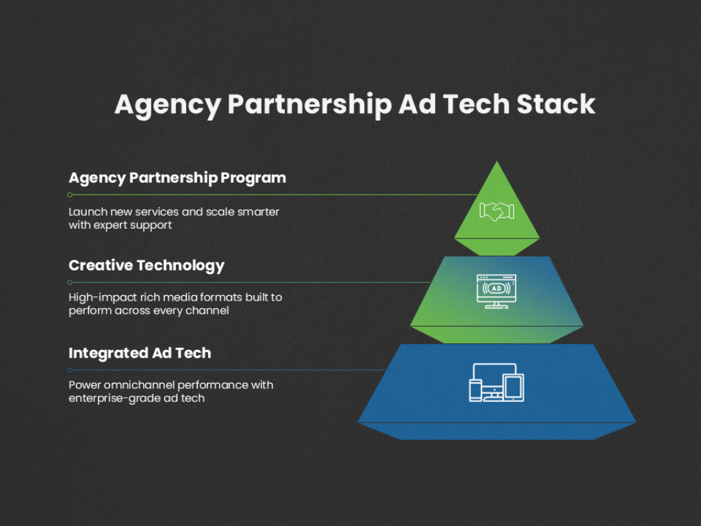 How to Equip Your Agency with Advanced Ad Tech