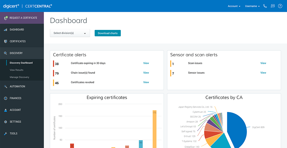 B2B Programmatic ABM Case Study