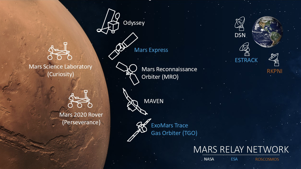 Blue Origin's Mars relay network