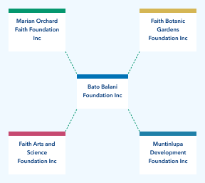org chart