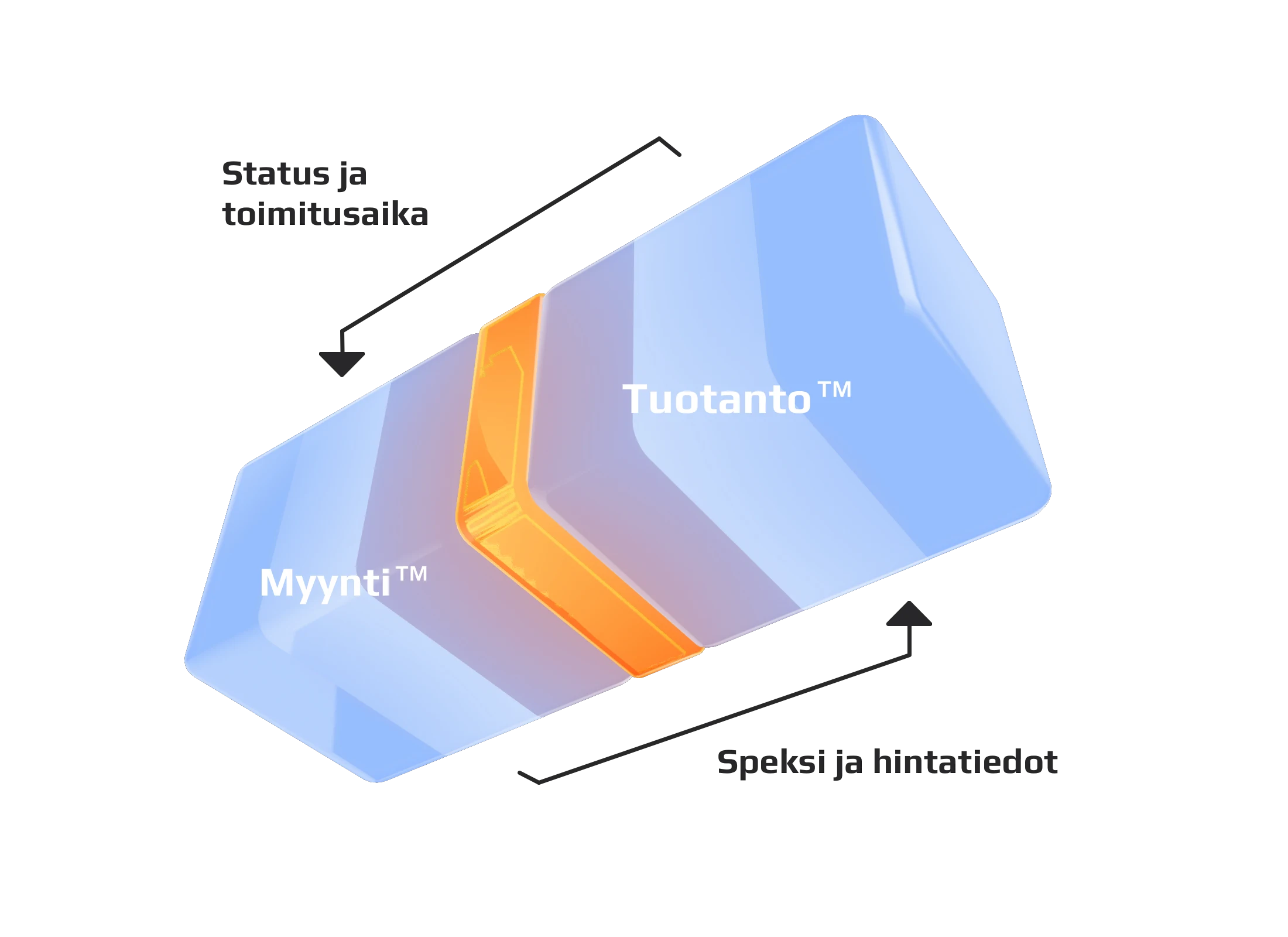 3D-visualisaatio integraation yhdistämistä järjestelmistä
