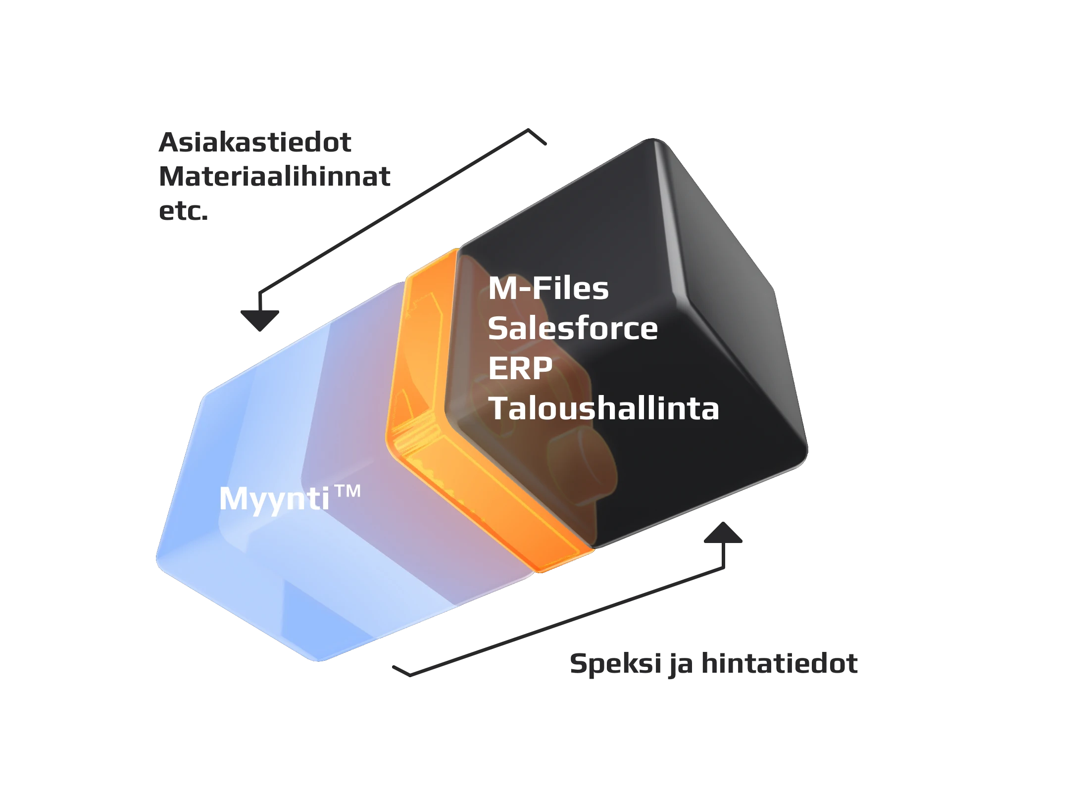 3D-visualisaatio integraation yhdistämistä järjestelmistä