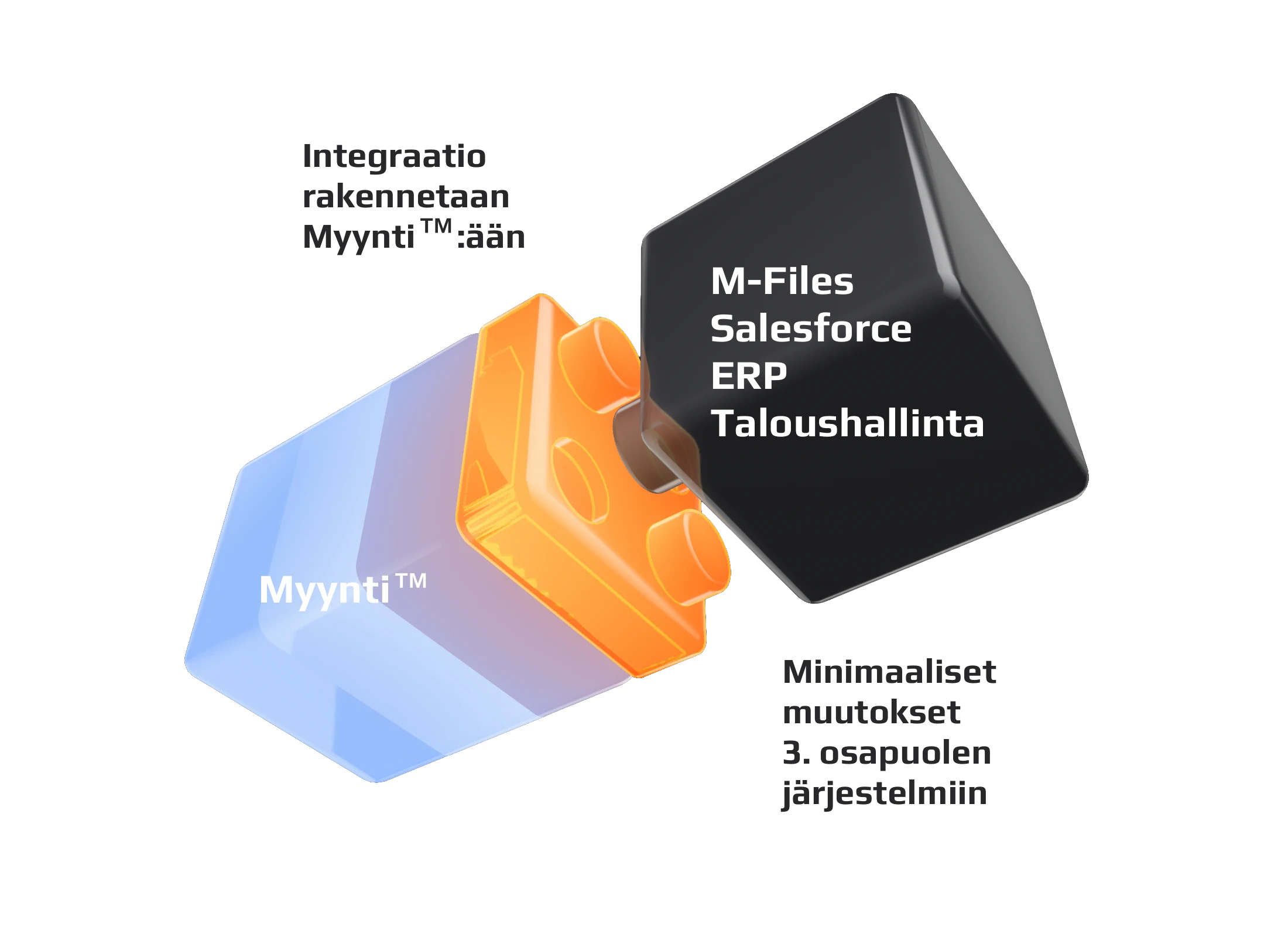 3D-visualisaatio integraation yhdistämistä järjestelmistä