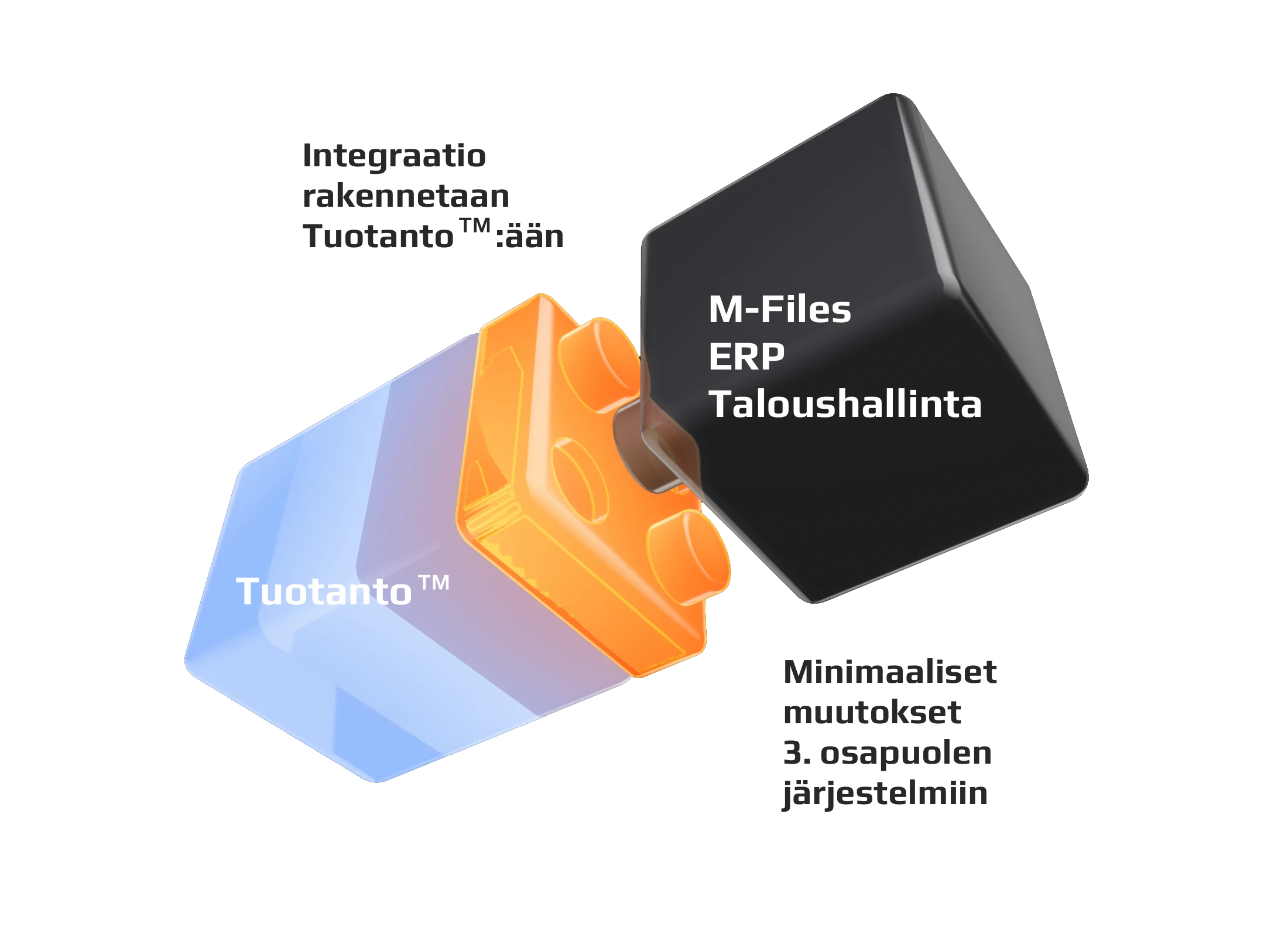 3D-visualisaatio integraation yhdistämistä järjestelmistä