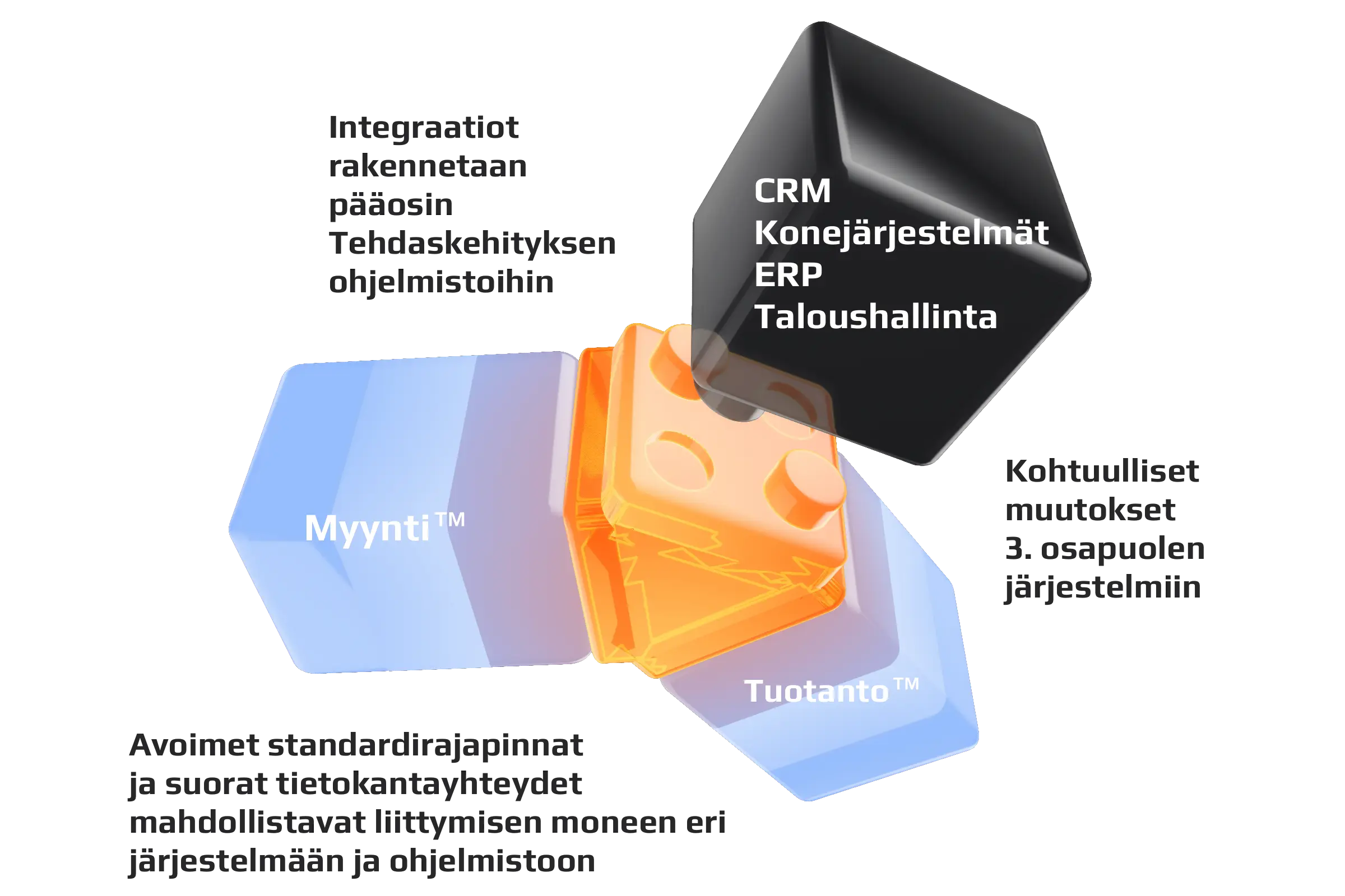 3D-visualisaatio integraation yhdistämistä järjestelmistä