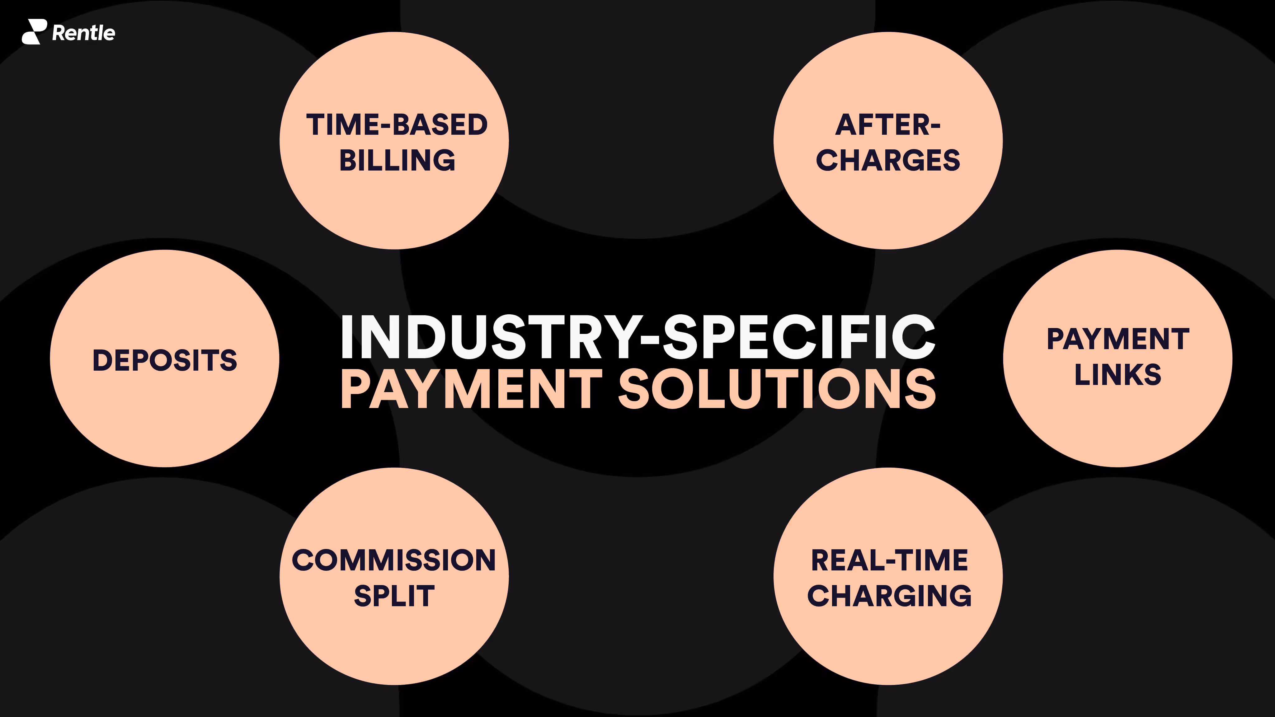 Rental industry-specific payment solutions