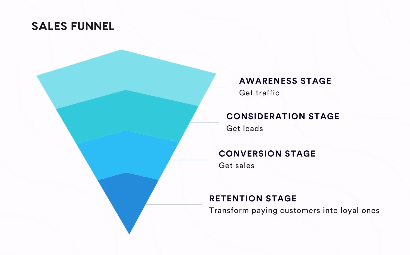 Blue and White Funnel Chart Presentation (2)