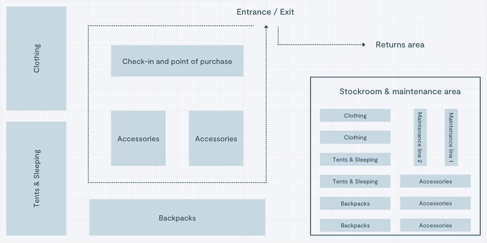 rental-store-layout
