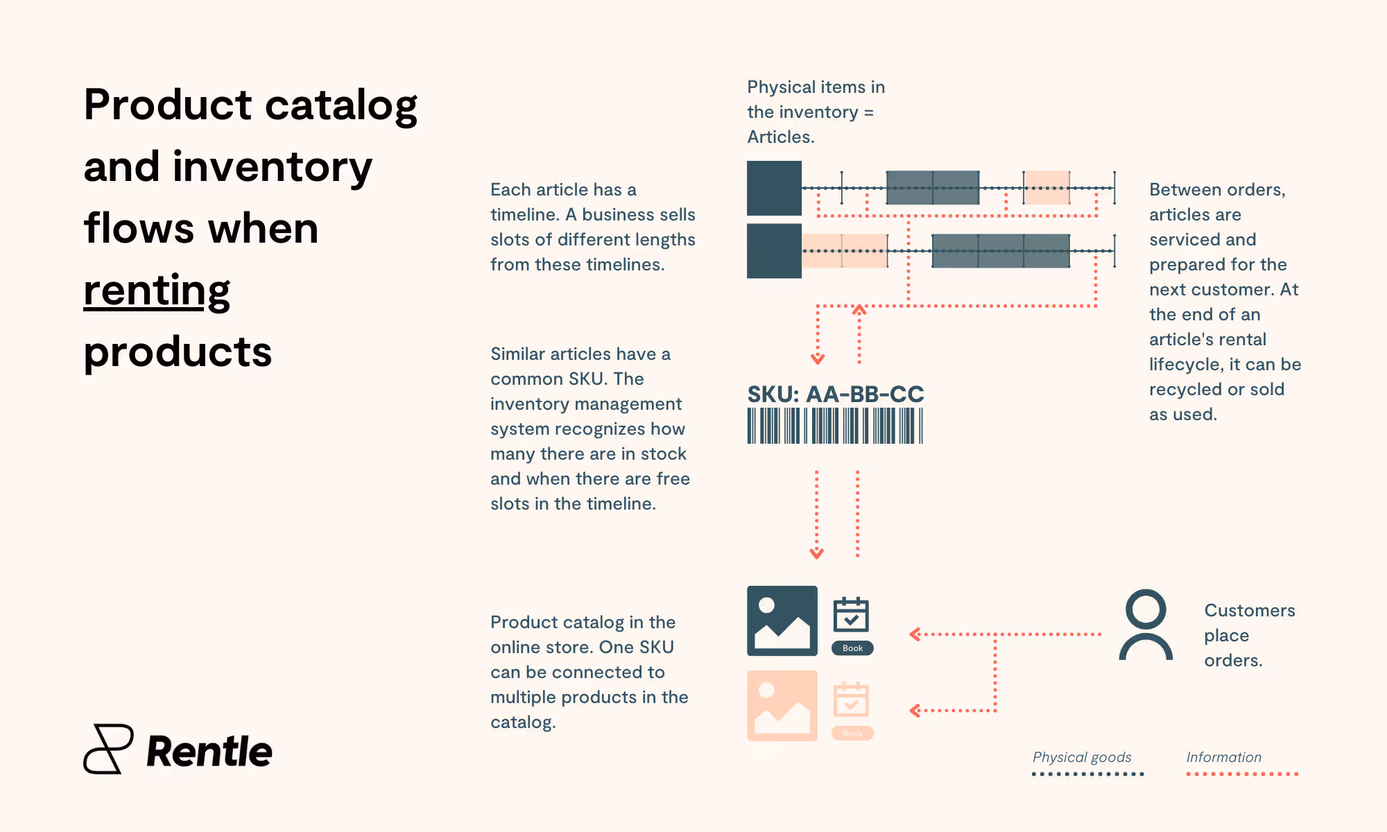 rental-inventory-management