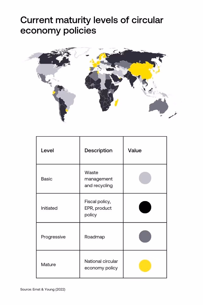 circular-economy-policy-adaption