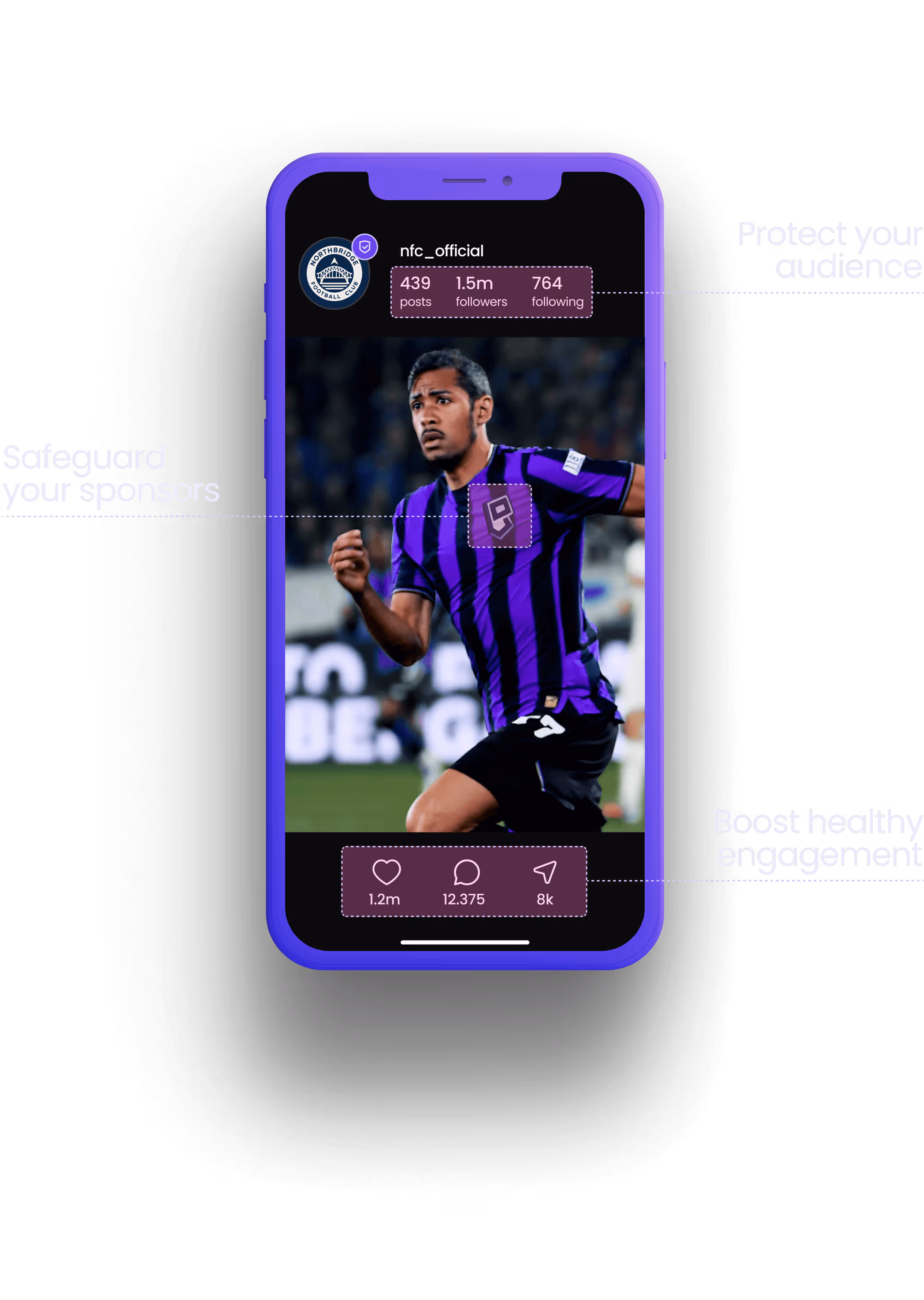 Smartphone showing a football player's Instagram profile with annotations highlighting follower stats, sponsor protection, and engagement metrics.