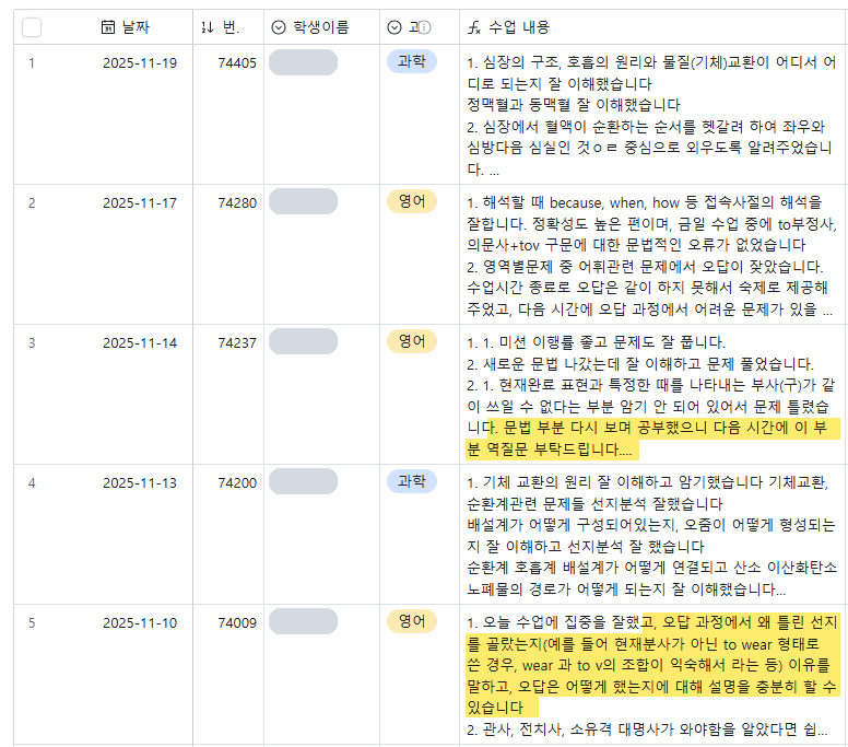 일자별 수업 내용 기록. 학생이 무엇을 이해했고 어디서 틀렸는지 수업마다 적혀 있다