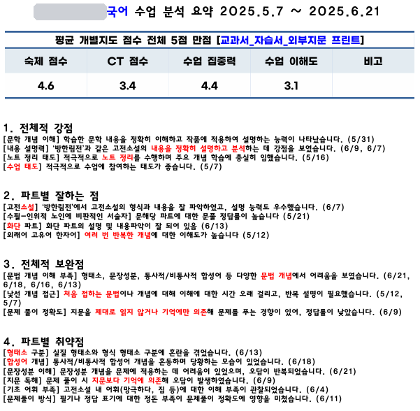 국어 수업 분석 요약. 전체적 강점, 파트별 잘하는 점, 보완점, 취약점이 정리되어 있다