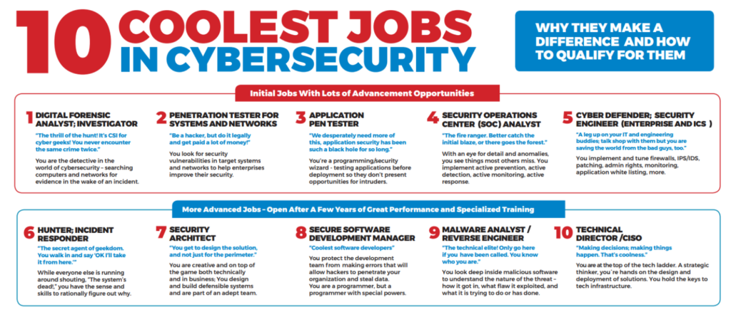 How To Land Your First Cybersecurity Job: 5 Tips