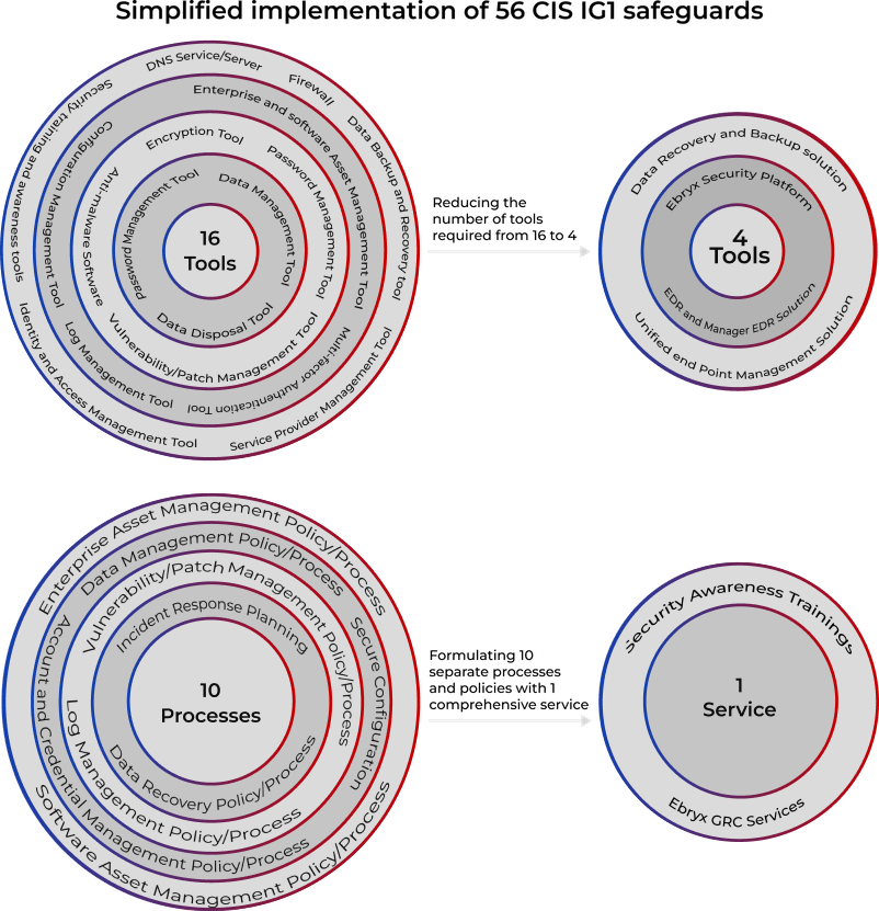 Unlock the Limitless Potential to of the Cloud