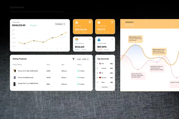 Scalable product design systems supporting sustainable business growth