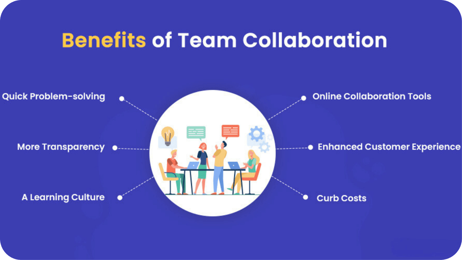 guide to virtual collaboration