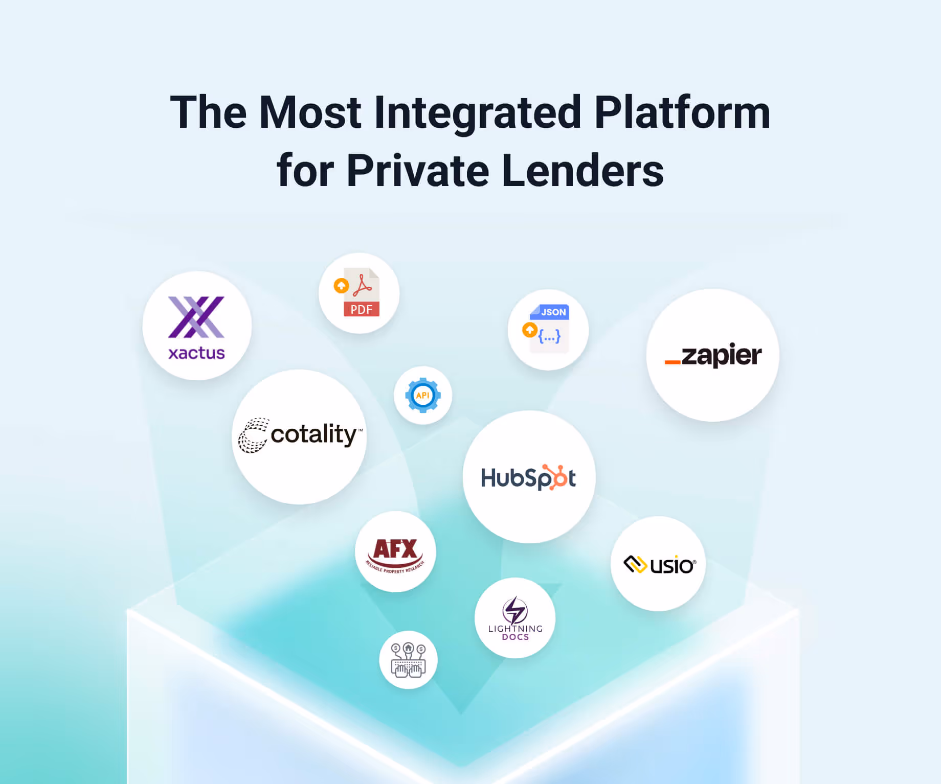 Graphic titled 'The Most Integrated Platform for Private Lenders' showing logos of Xactus, Cotality, AFX, HubSpot, Usio, Lightning Docs, Zapier, and icons for PDF, JSON, API, and technology integration.