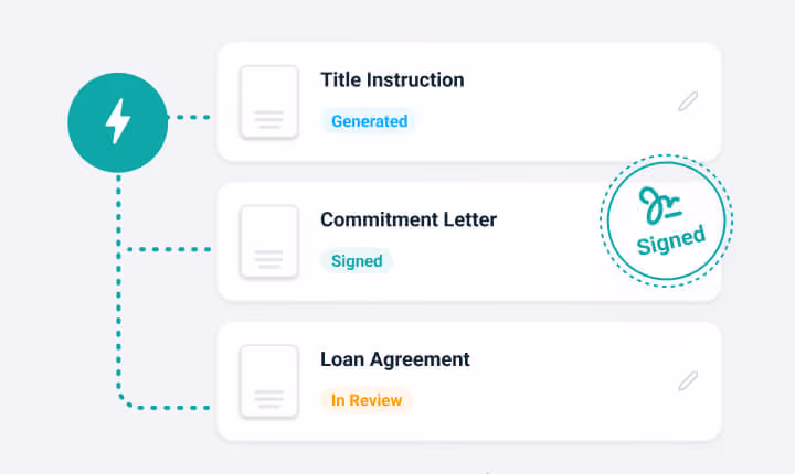Document list showing Title Instruction generated, Commitment Letter signed, and Loan Agreement in review.