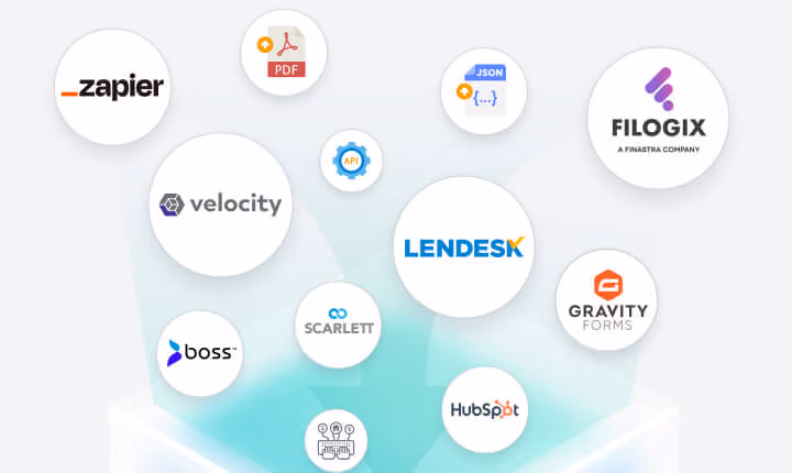 Logos of Zapier, PDF, JSON, Filogix, Velocity, API, LenDesk, Scarlett, Gravity Forms, Boss, and HubSpot.