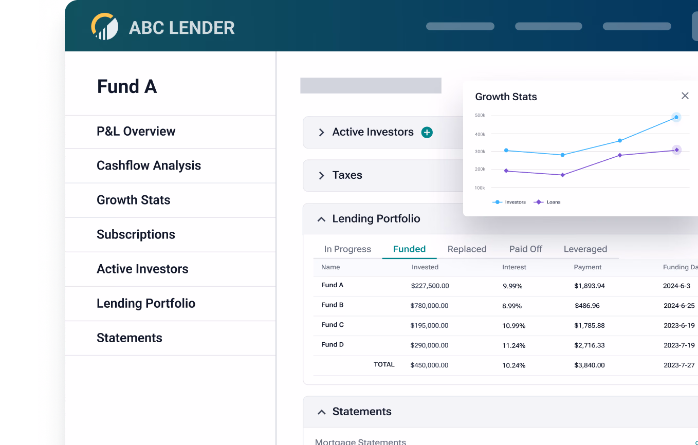 An ABC Lender dashboard interface showing a Lending Portfolio table and a Growth Stats line graph pop-up.