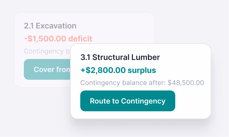 A digital interface card displays a $2,800.00 surplus for structural lumber with an option to route the funds to a contingency balance of $48,500.00.