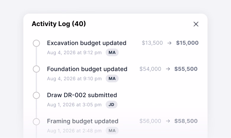 A digital activity log window displays a chronological timeline of budget updates and document submissions with timestamps and user initials.