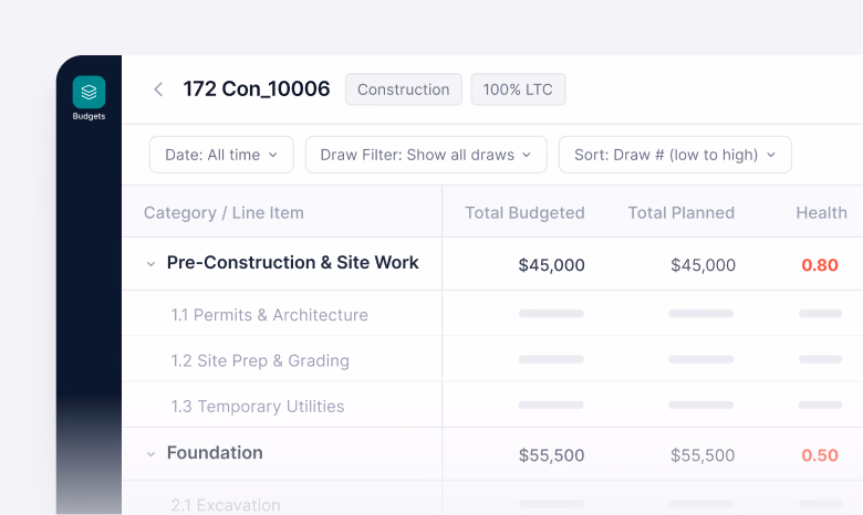 A budget management interface displays project line items, their associated costs, and health scores in a structured table.