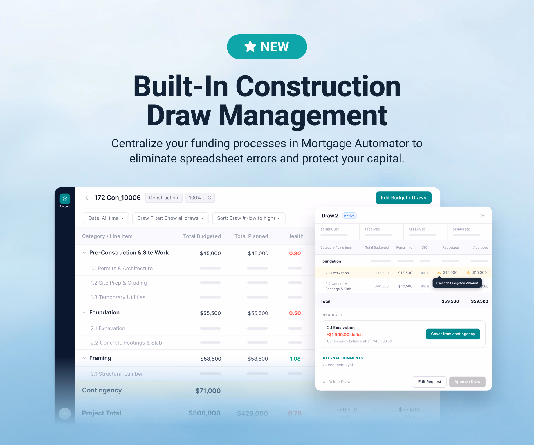 A promotional graphic for Mortgage Automator's construction draw management feature, displaying a software interface showing budget tracking, line items, and financial reconciliation tools.