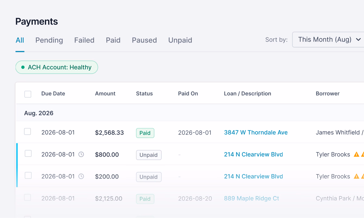 A dashboard showing a table of payment records, including columns for due date, amount, status, paid date, loan description, and borrower.