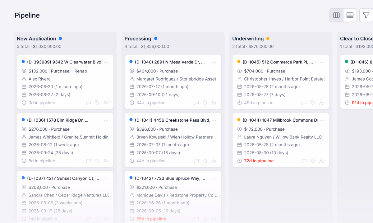 A digital kanban board displays loan applications organized by stage: New Application, Processing, Underwriting, and Clear to Close, each featuring specific applicant and property details.