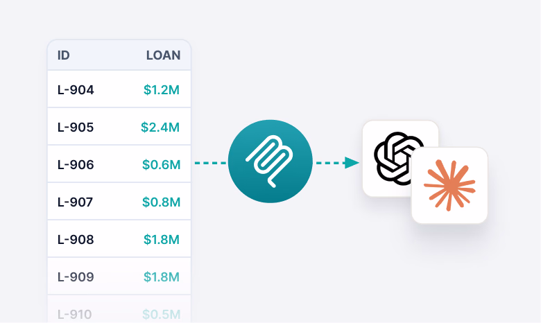 A data table showing loan IDs and values connected by an arrow to a workflow sequence involving a MCP icon, the OpenAI logo, and the Claude logo.