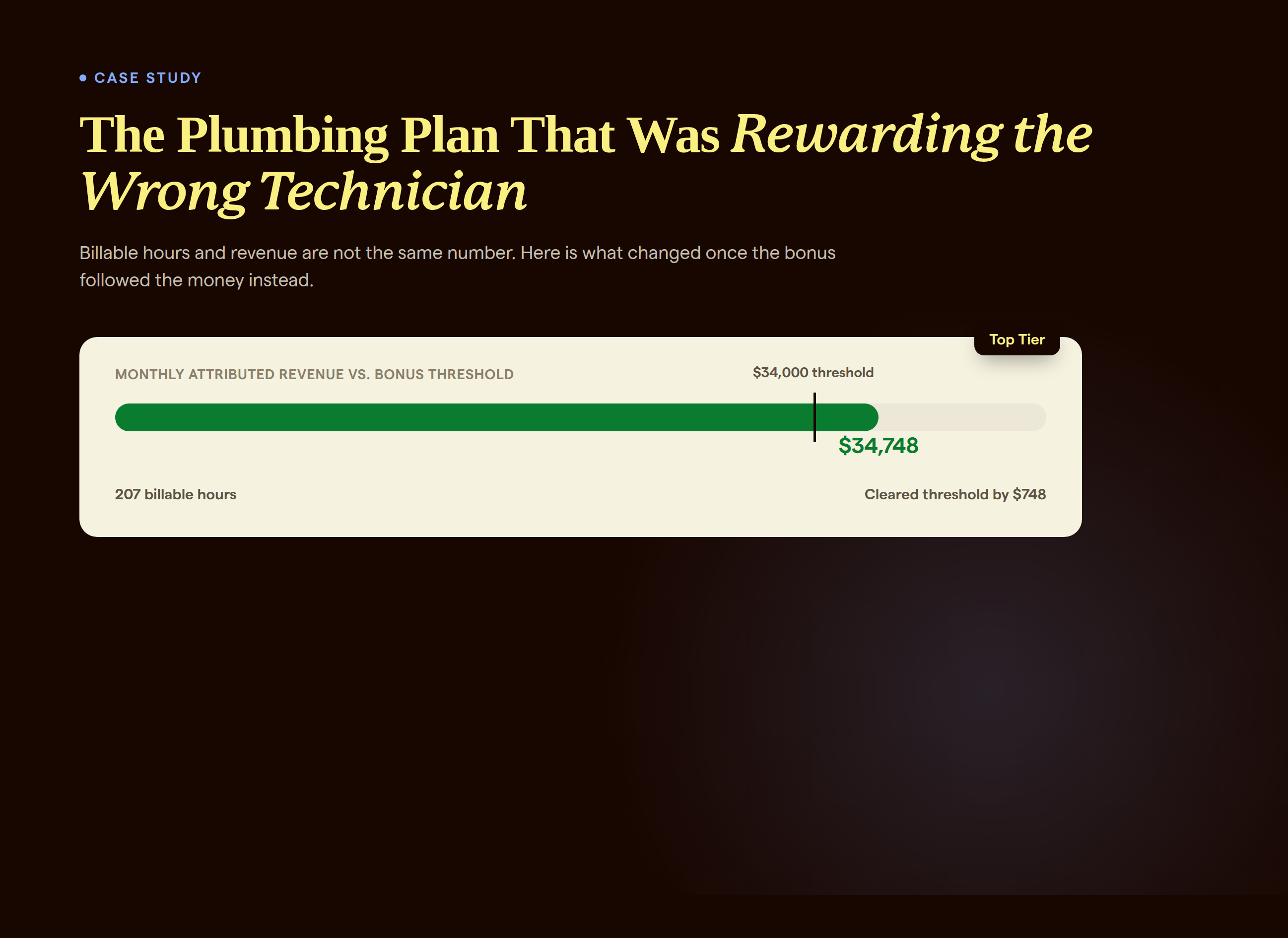 Gauge card showing a technician's monthly attributed revenue of $34,748 clearing the $34,000 commission threshold to land in the top tier