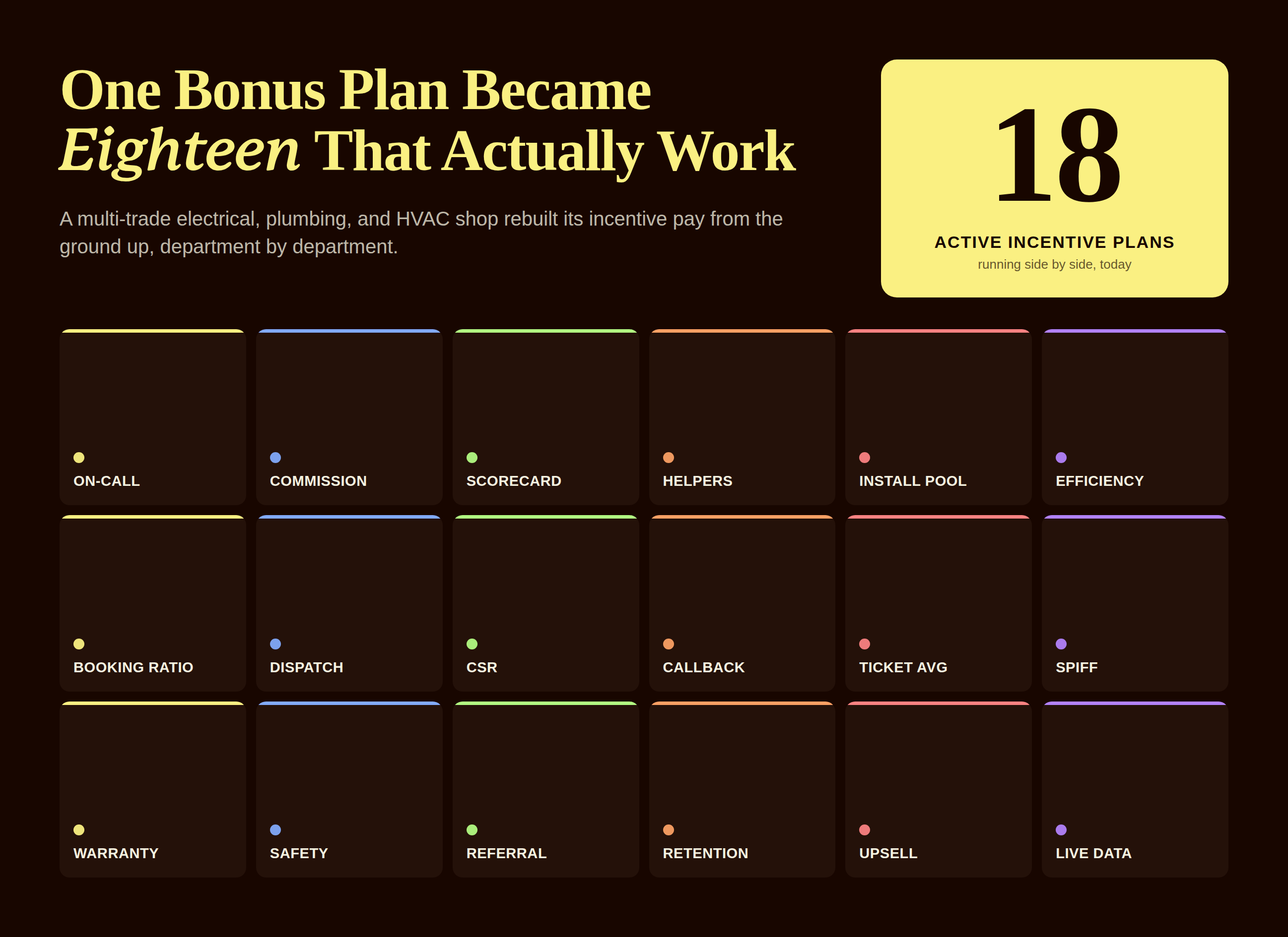 Editorial illustration of a bonus plan headline next to an 18-tile grid representing active incentive plans