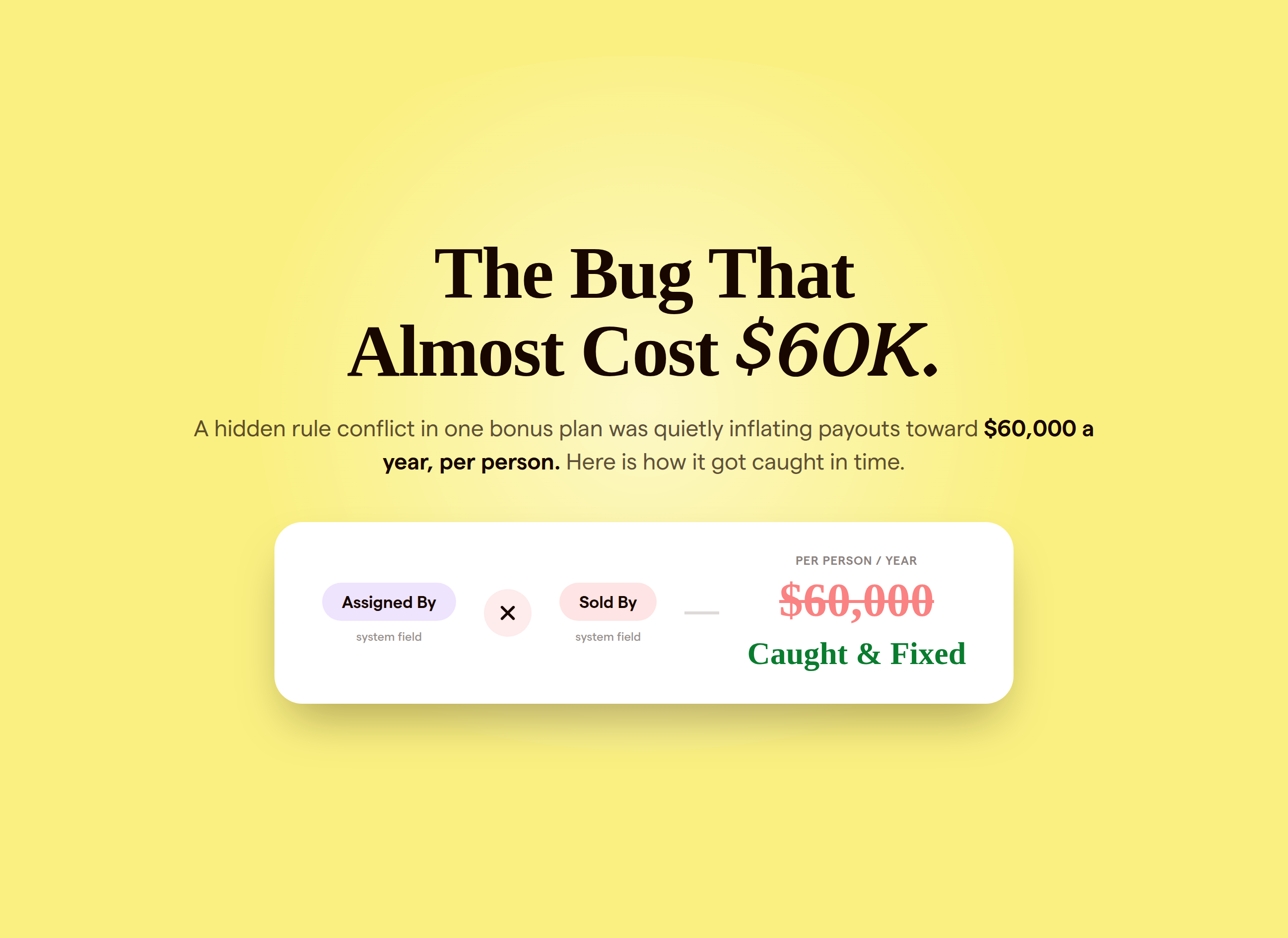 Editorial infographic showing a bonus plan attribution bug flagged at $60,000 per year, caught and fixed