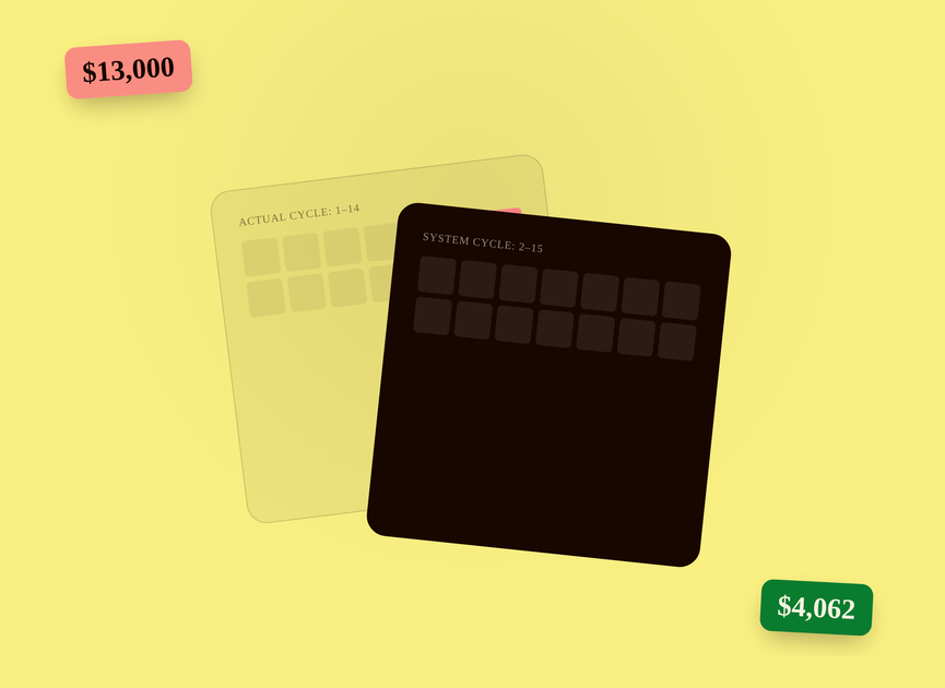 Editorial illustration of two offset calendar grids colliding, one showing a company's actual pay period and one showing the payroll system's misaligned cycle, with a $13,000 estimate and a $4,062 reconciled figure