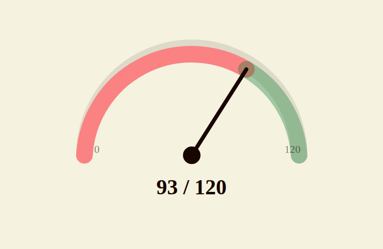 Clean dashboard illustration showing a single trusted bonus number replacing two conflicting payout figures, with a threshold gauge marking progress toward a goal