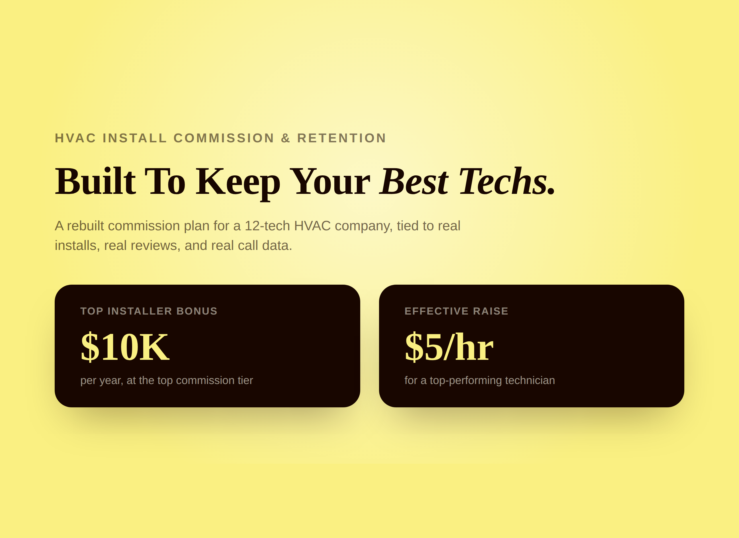 Editorial graphic showing a $10,000 top installer bonus and a $5 an hour effective raise for an HVAC company's best technicians